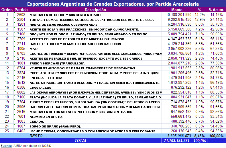 Exportaciones: presente y desafíos