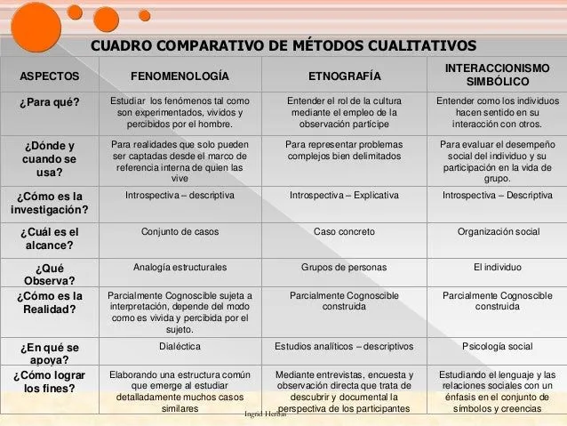 Exposicion metodos - cualitativos-publicar ingrid