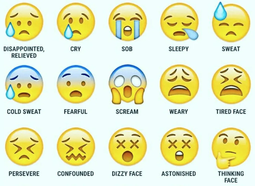 Expresando las emociones en inglés con emoticonos - Helen Doron English