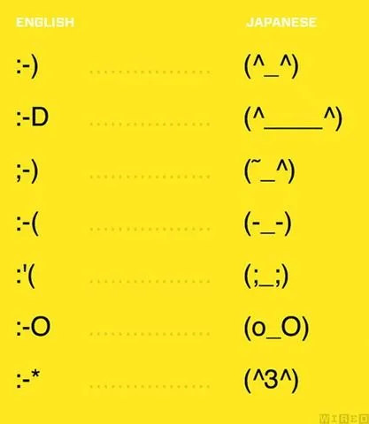 El post del Emoticono