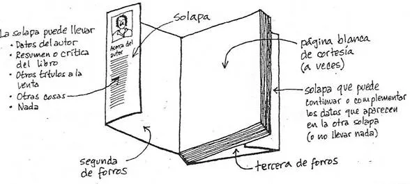 Exteriores del libro...(PARTE 3) | EXPRESIóN GRÁFICA