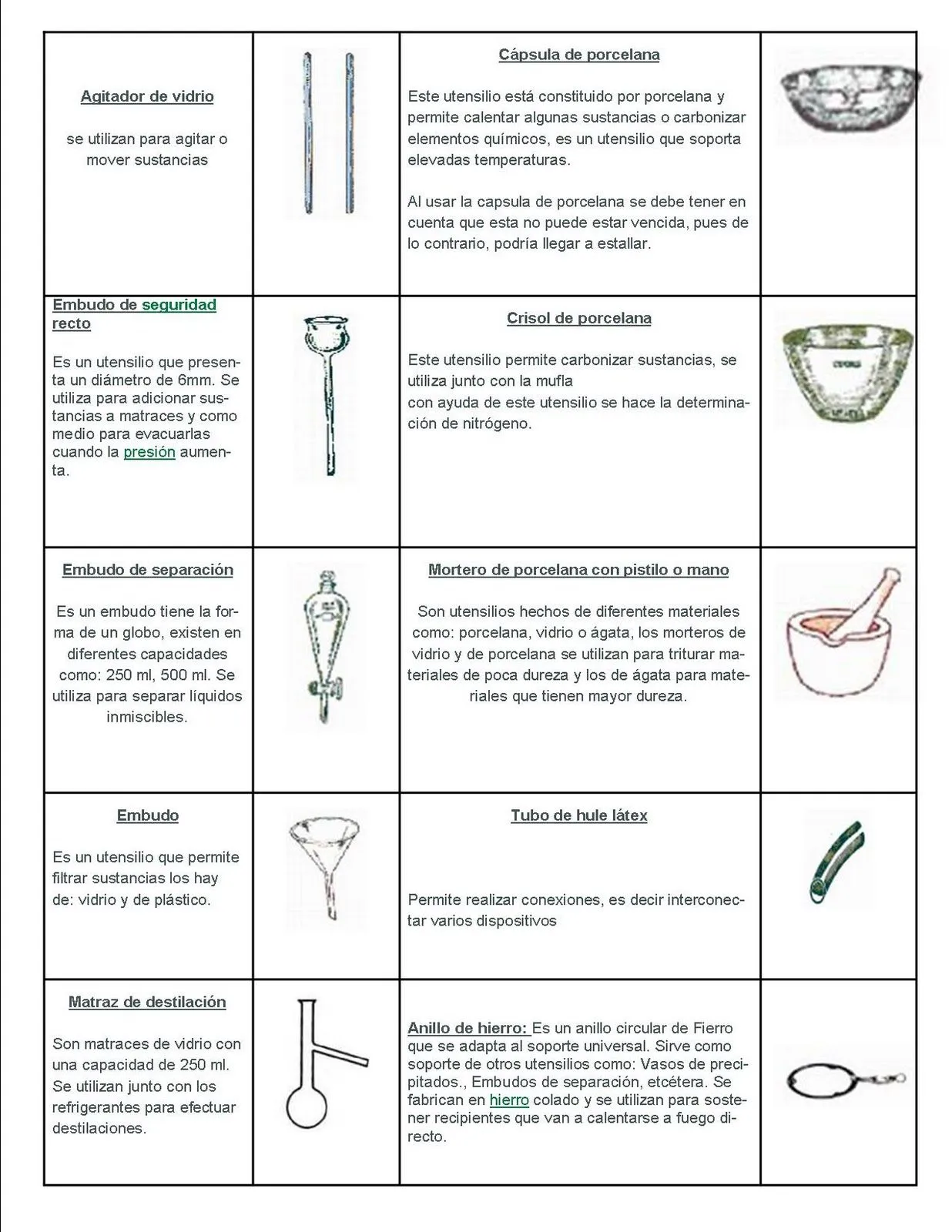 Extraordinario: Práctica de Instrumentos de Laboratorio