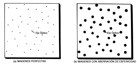 Figuras con puntos - Imagui