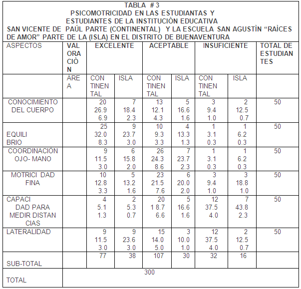 Factores Sociales negativos que inciden en el Bajo Rendimiento ...