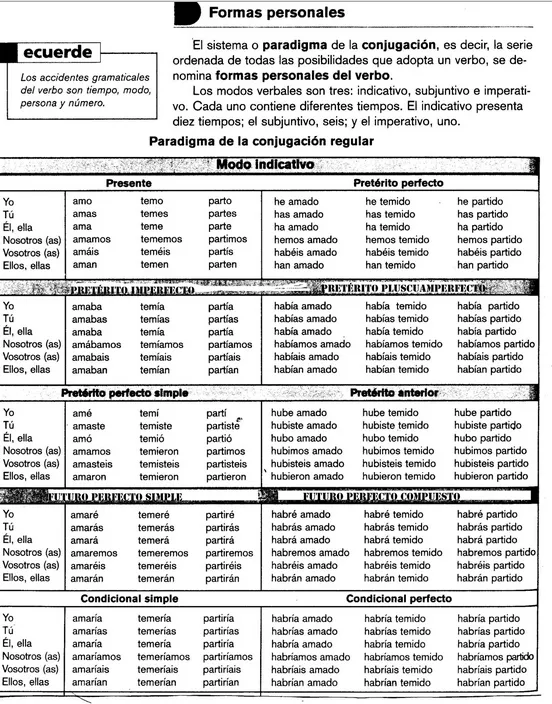 yo ese día falté a gramática: Paradigma de los tiempos verbales ...