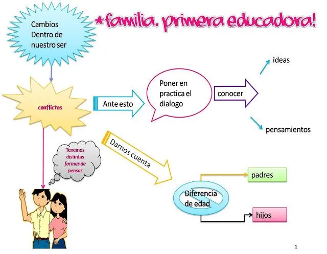 La familia: La familia educadora