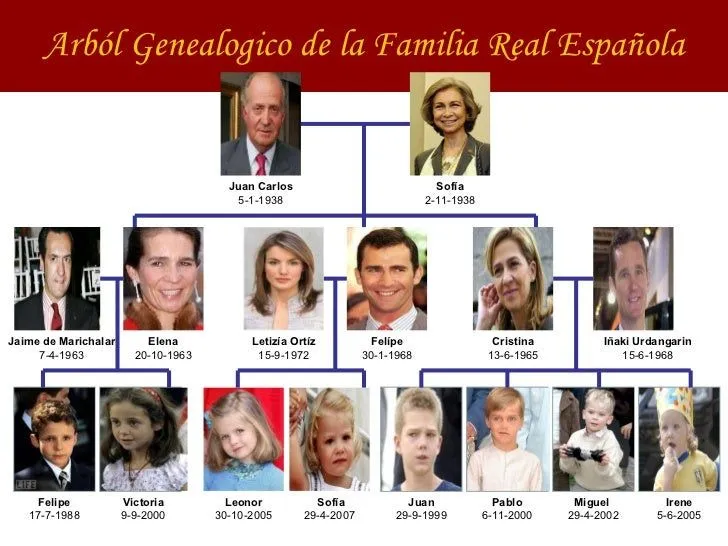 La Familia Real