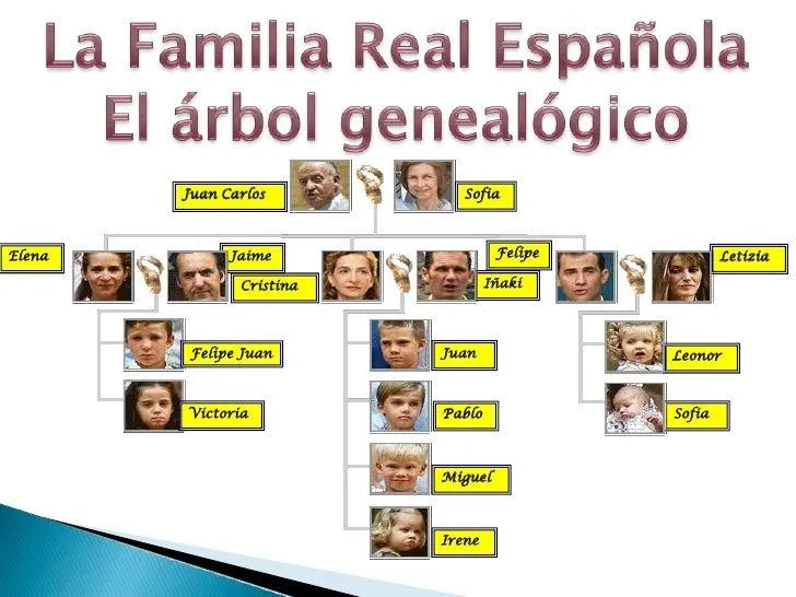 La familia real española