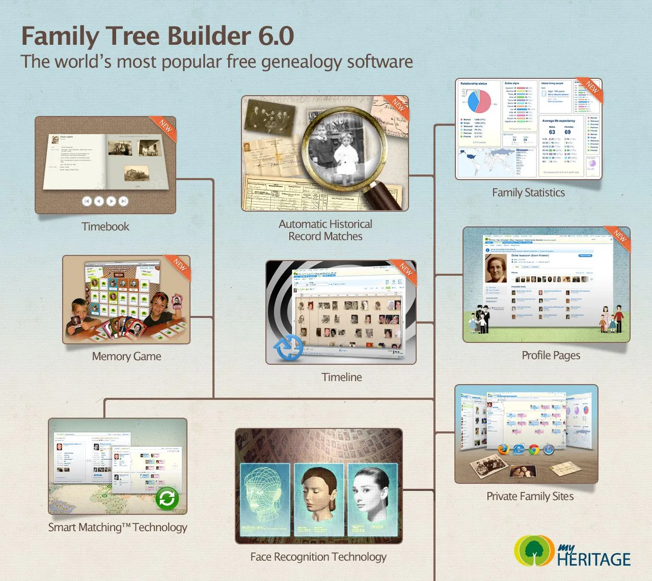 family tree builder - MyHeritage.com - English blog