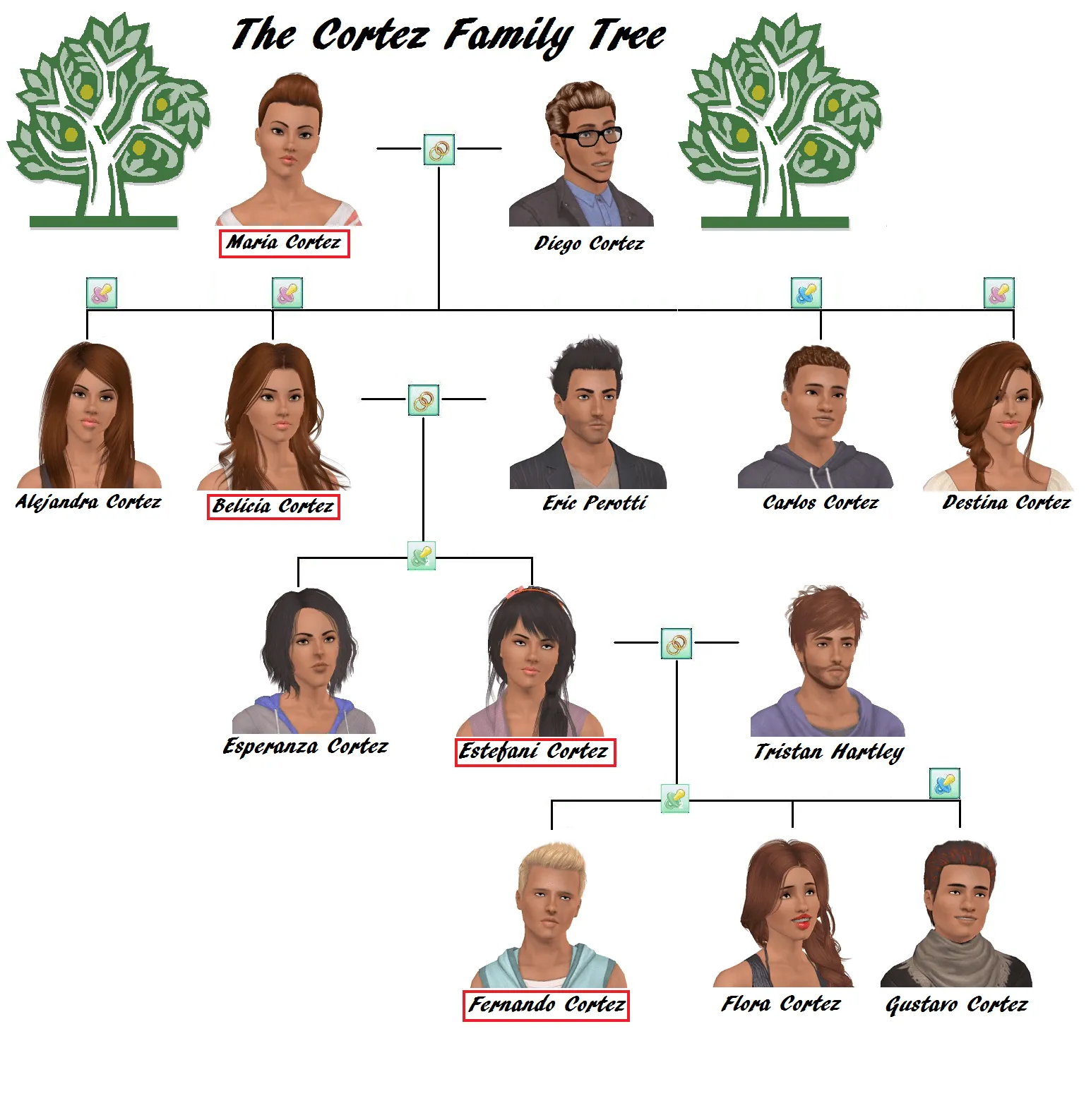 Family Tree | The Cortez Legacy