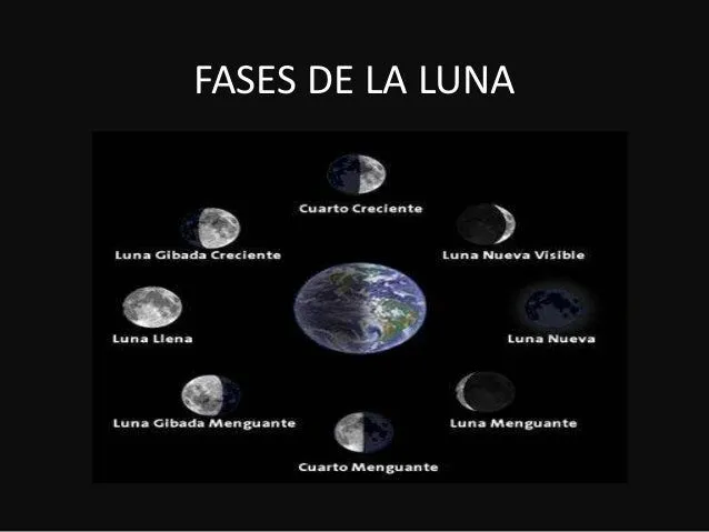 fases-de-la-luna-en-imgenes-4- ...