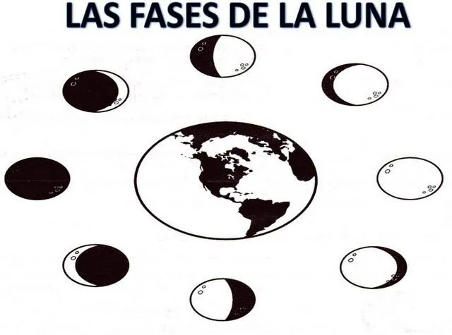 Fases de la luna para colorear de niños - Imagui