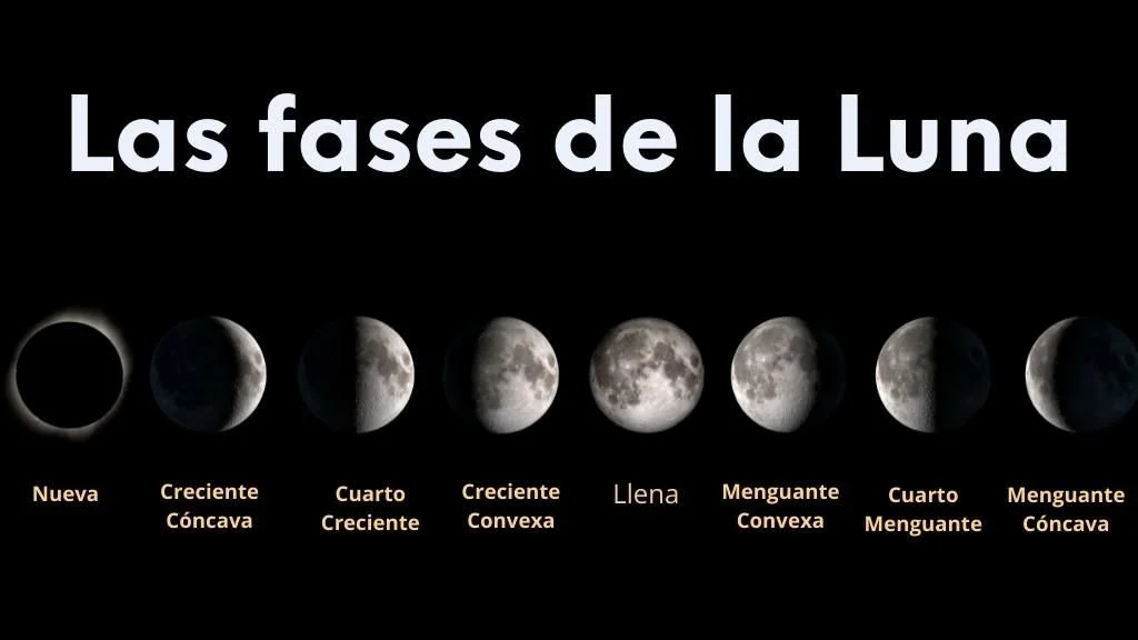 Las 8 fases de la Luna y mucho por descubrir en 2023