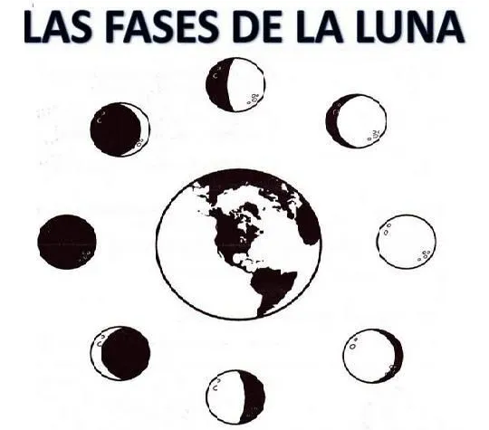 Fases de la luna en dibujos para imprimir - Imagui