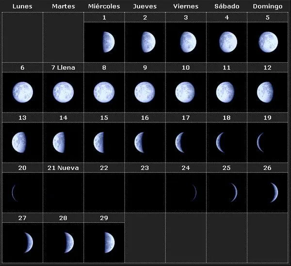 Fases de la luna para febrero 2012 | Cubiro.Com