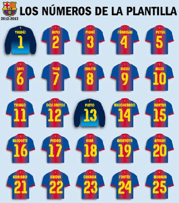 FC Barcelona | Dorsales 2012-