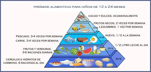 FEBES Escuela infantil bilingüe de 0 a 3 años (Guarderia con ...