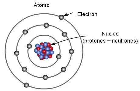 febrero | 2012 | ibreathchemistry