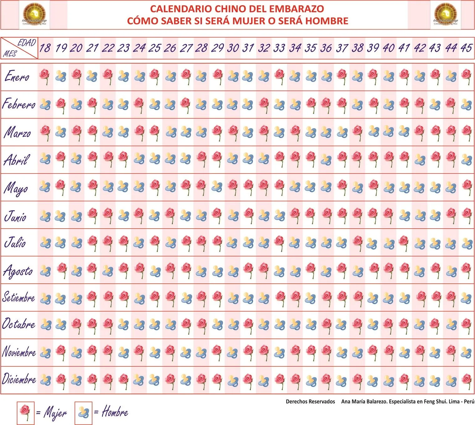 FENG SHUI, ANA MARÍA BALAREZO: CALENDARIO CHINO DEL EMBARAZO ...