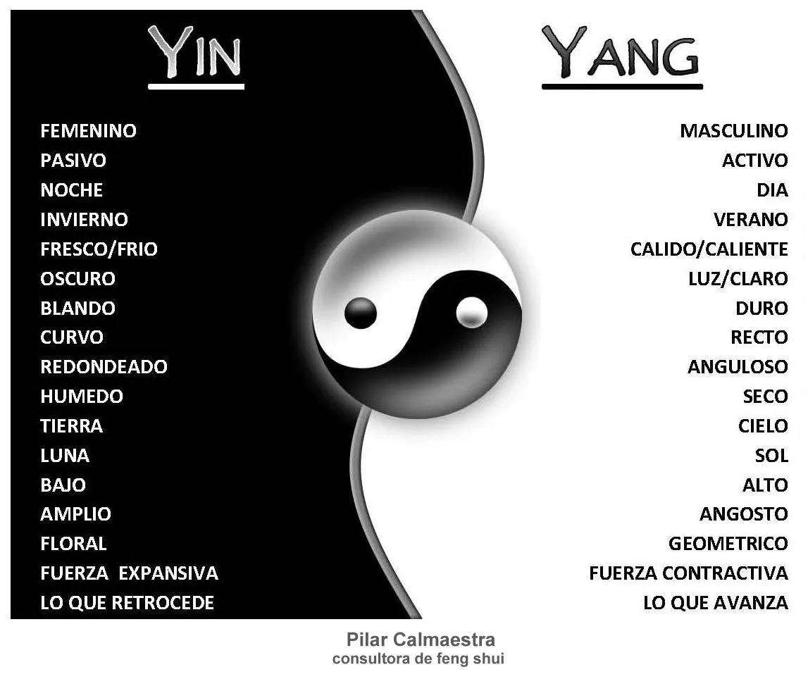 FENG SHUI. Pilares: 風水 Yin Yang y el Feng Shui