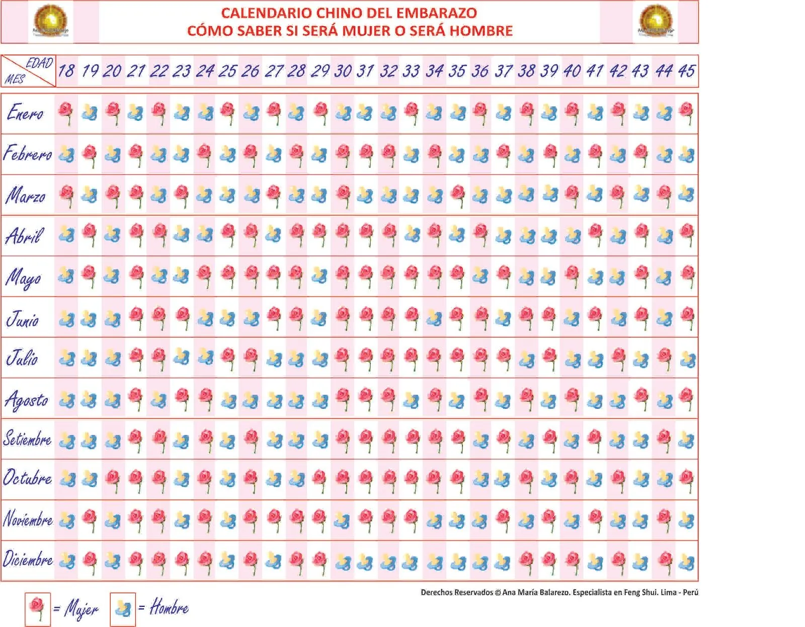FENG SHUI , RADIESTESIA, GEOBIOLOGíA, Y BIOHABITABILIDAD ...