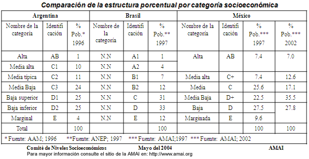 Fernando Gutiérrez :: Tecnología y Sociedad » Clasificación de ...