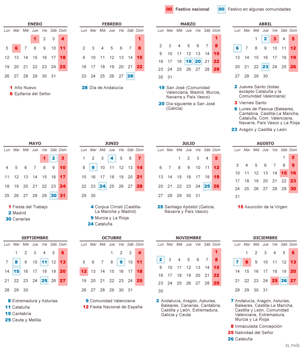 Festivos nacionales: Calendario laboral de 2015 | Economía | EL PAÍS