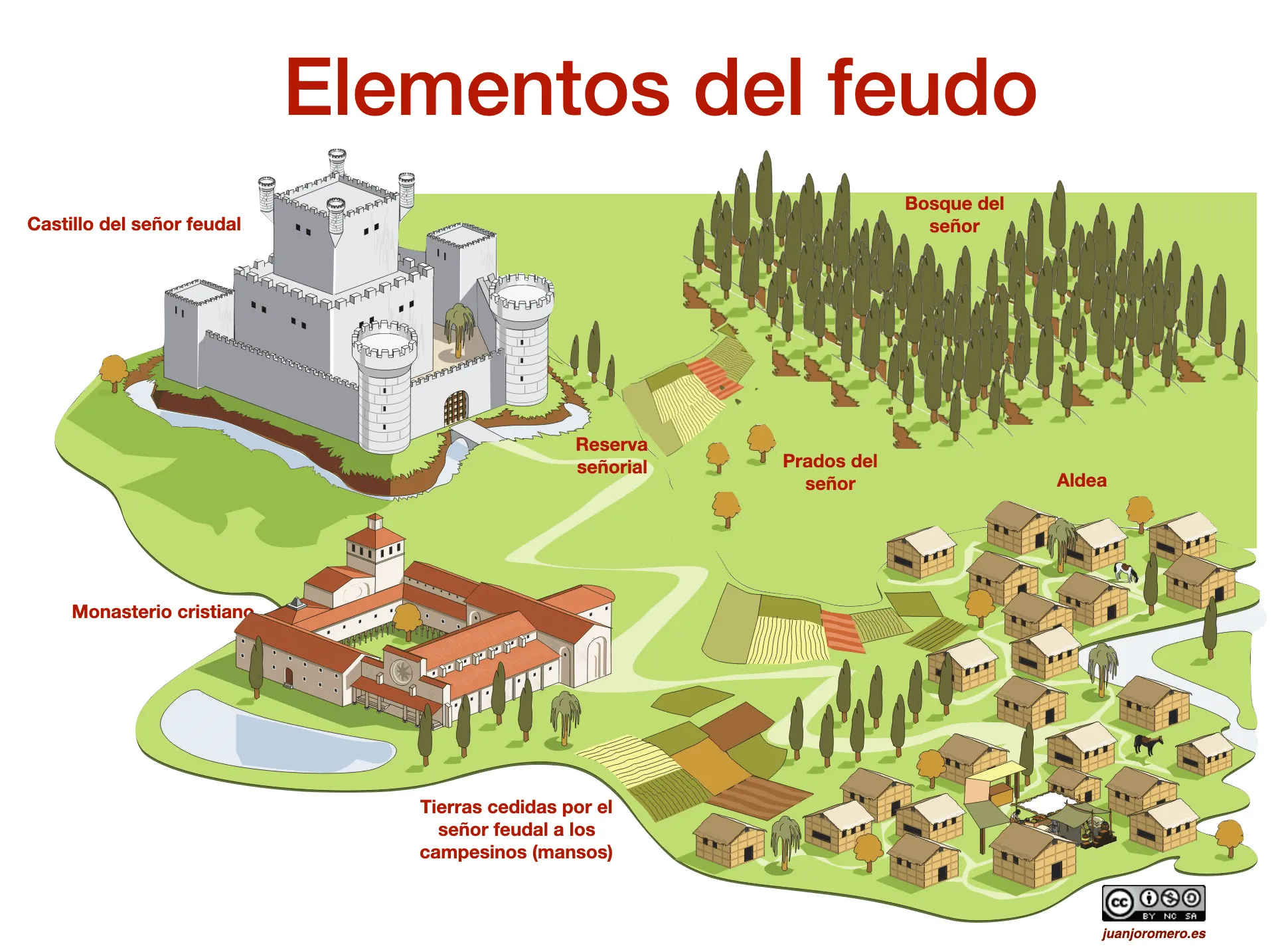 El feudalismo en Europa - JUANJO ROMERO - Recursos educativos de Geografía  e Historia