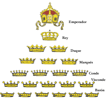 Feudalismo | Geografía Subjetiva