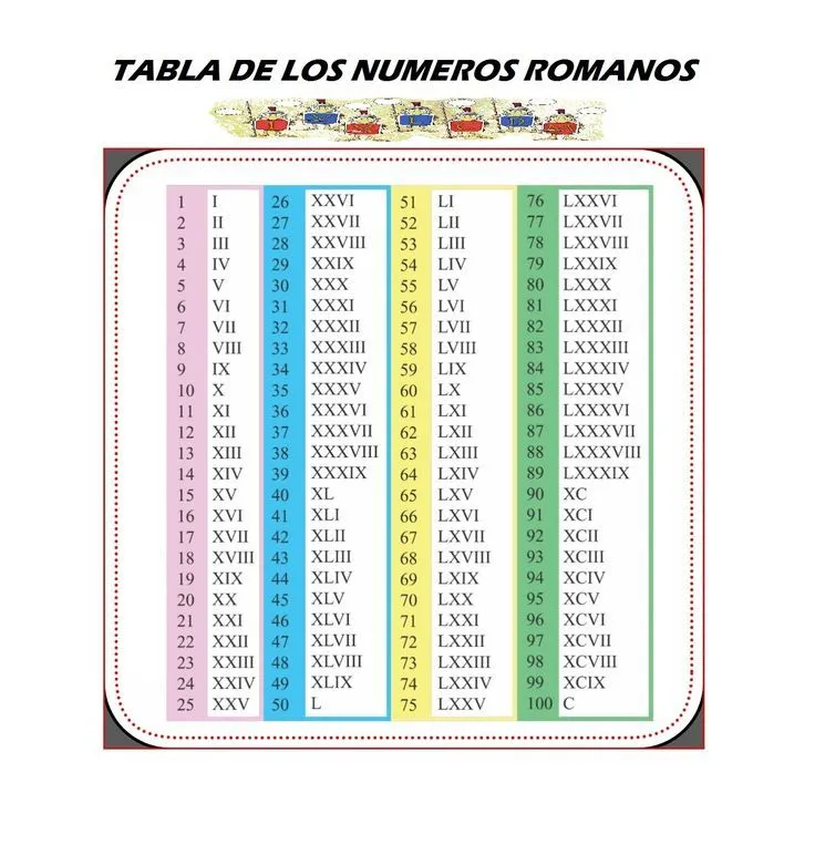 Fichas para aprender los números romanos. | Tabla de números romanos, Números  romanos, Tabla de números