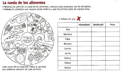 FICHAS DE CIENCIAS NATURALES PARA COLOREAR