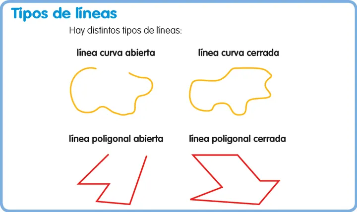 Fichas de líneas abiertas y cerradas - Imagui