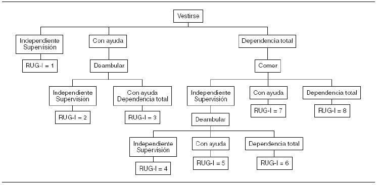 Figura 1