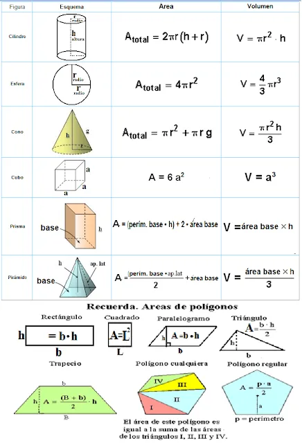 Figuras geometricas area perimetro y volumen - Imagui