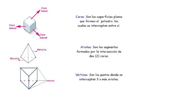 FIGURAS GEOMETRICAS: FIGURAS Y CUERPOS GEOMÉTRICOS