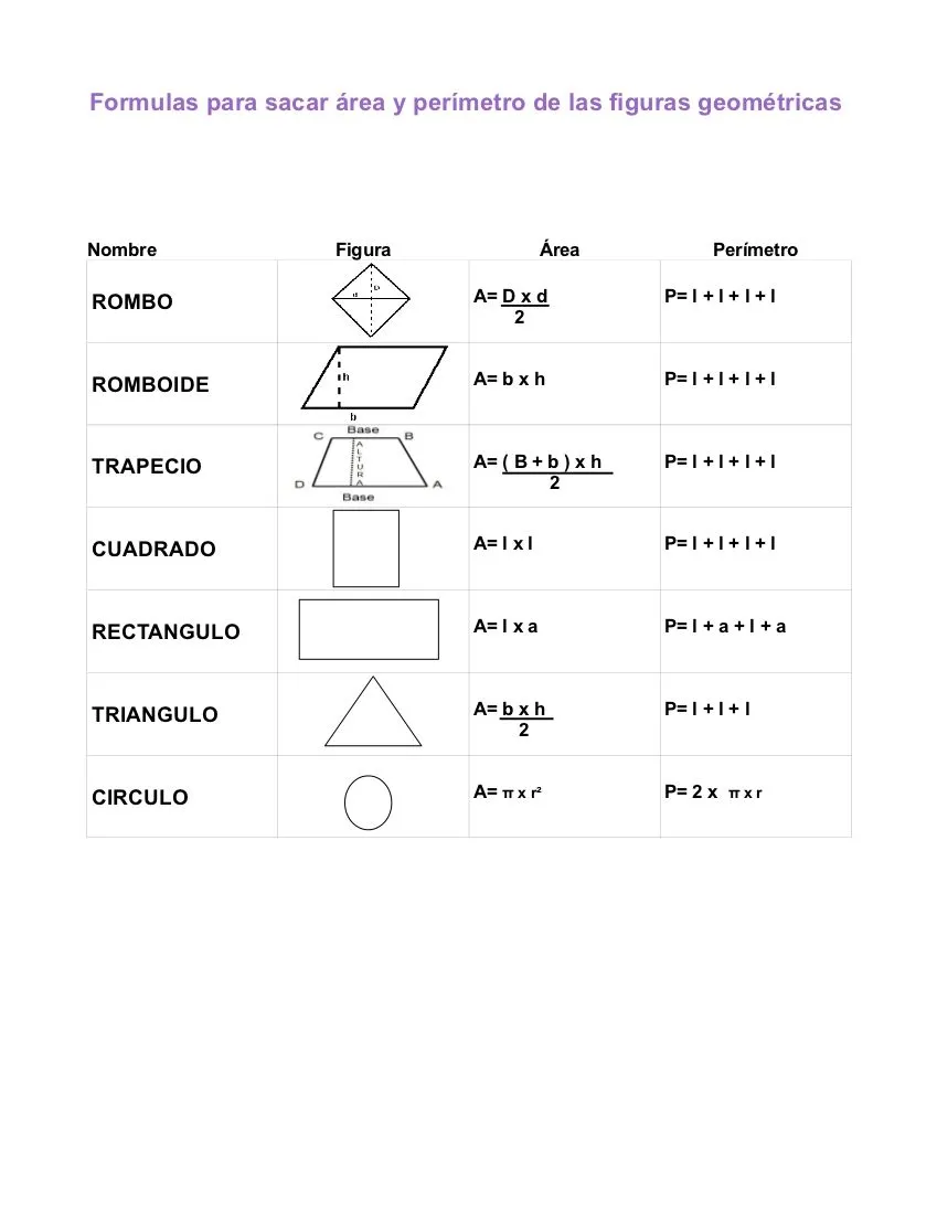 Figuras geometricas con su formula - Imagui