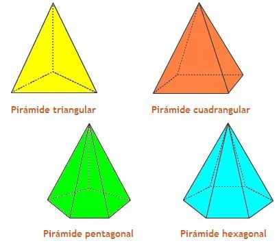 Mas imagenes de figuras geometricas de piramides - Imagui