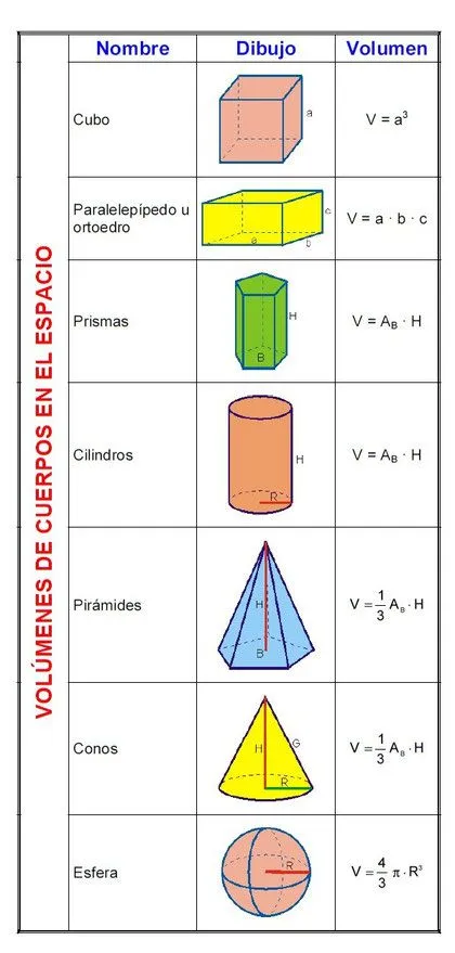 Figuras planas y cuerpos geométricos - Página Jimdo de ...