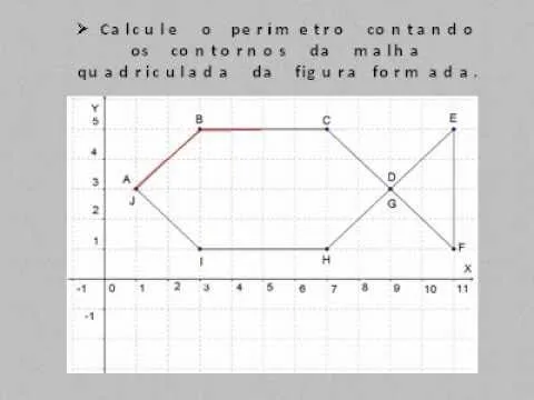 Figuras en planos cartesianos - Imagui