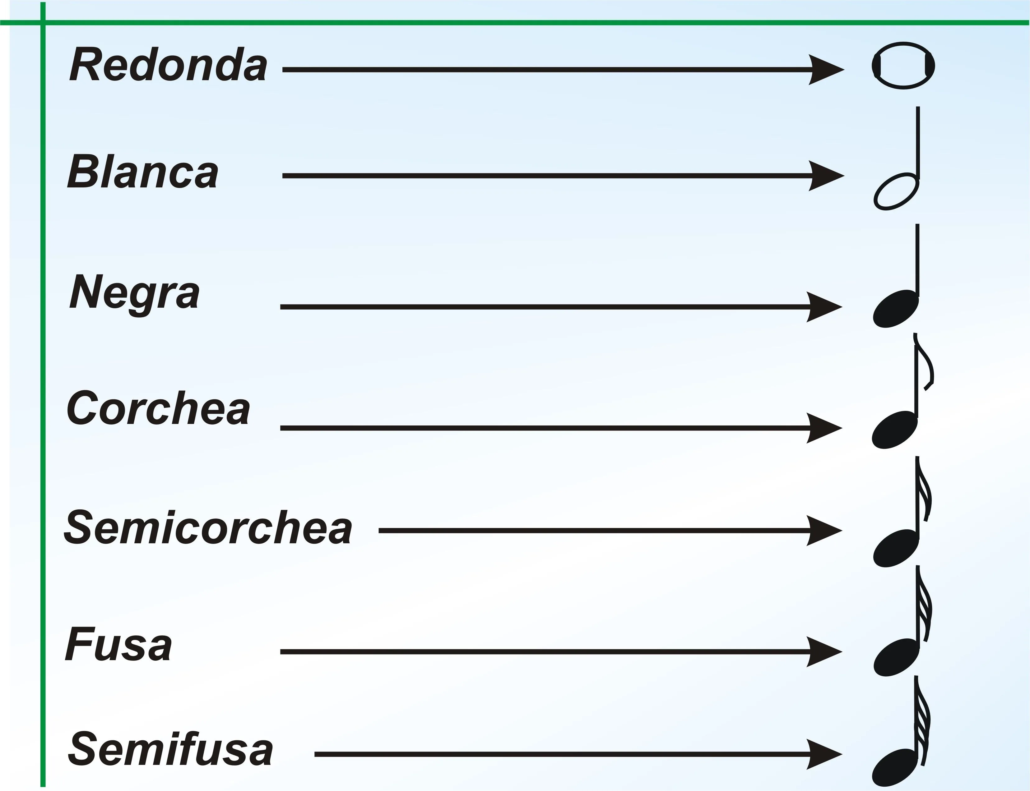 Las Figuras de Silencio ; éstas representa la ausencia o pausas de ...