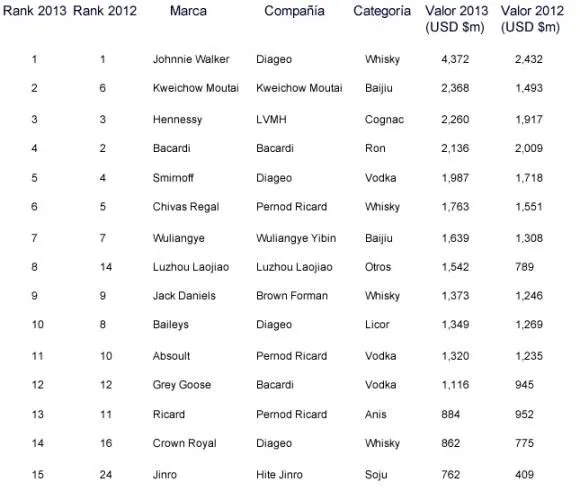 Finanzas Economia Y Mercados/Finance Economics and Markets: junio 2013