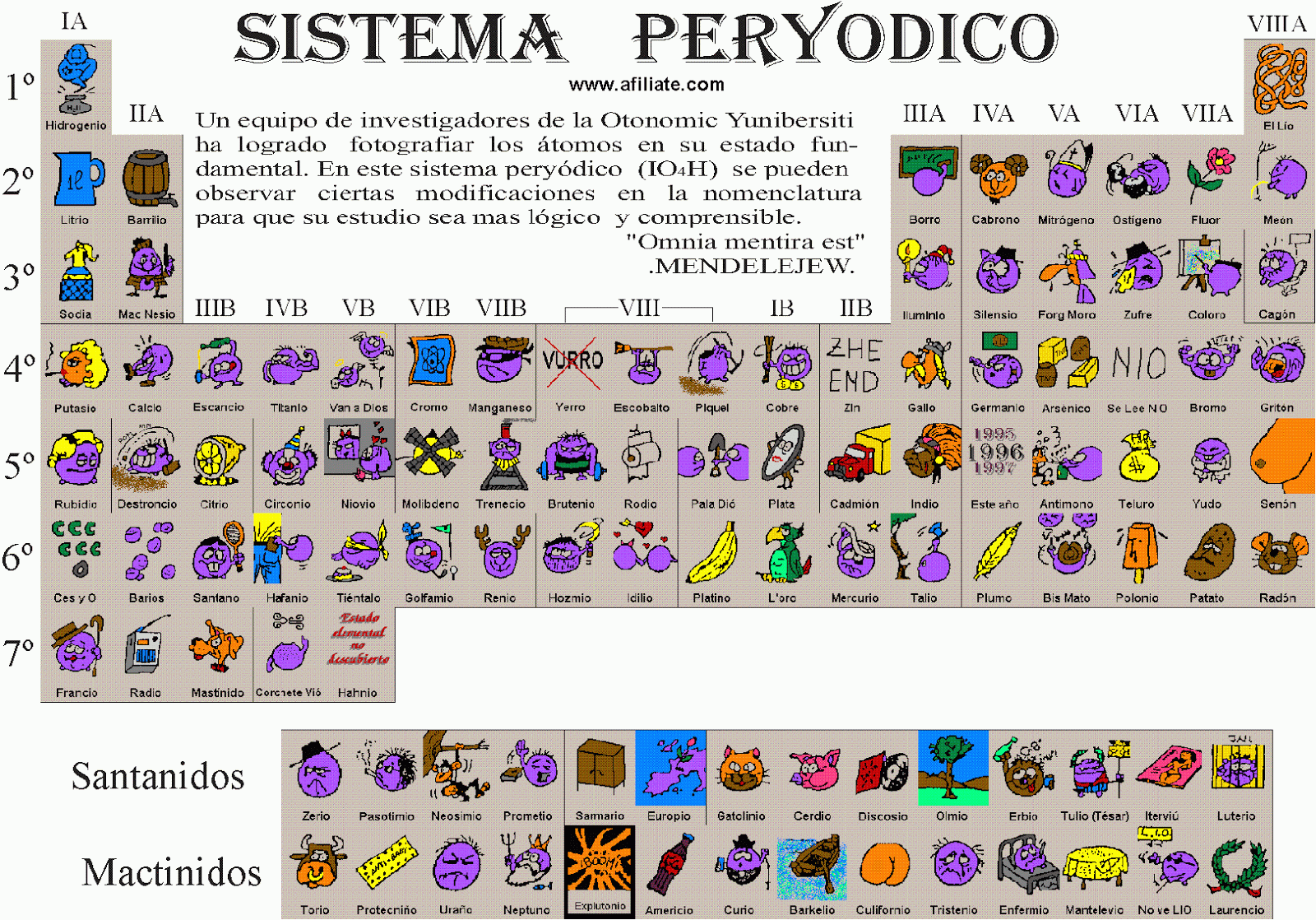 FIQUINTEC: TABLA PERIÓDICA Parte II