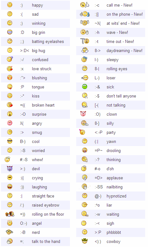 fire blackberry emoticon @ Facebook notes surveys xanga :: 痞客邦