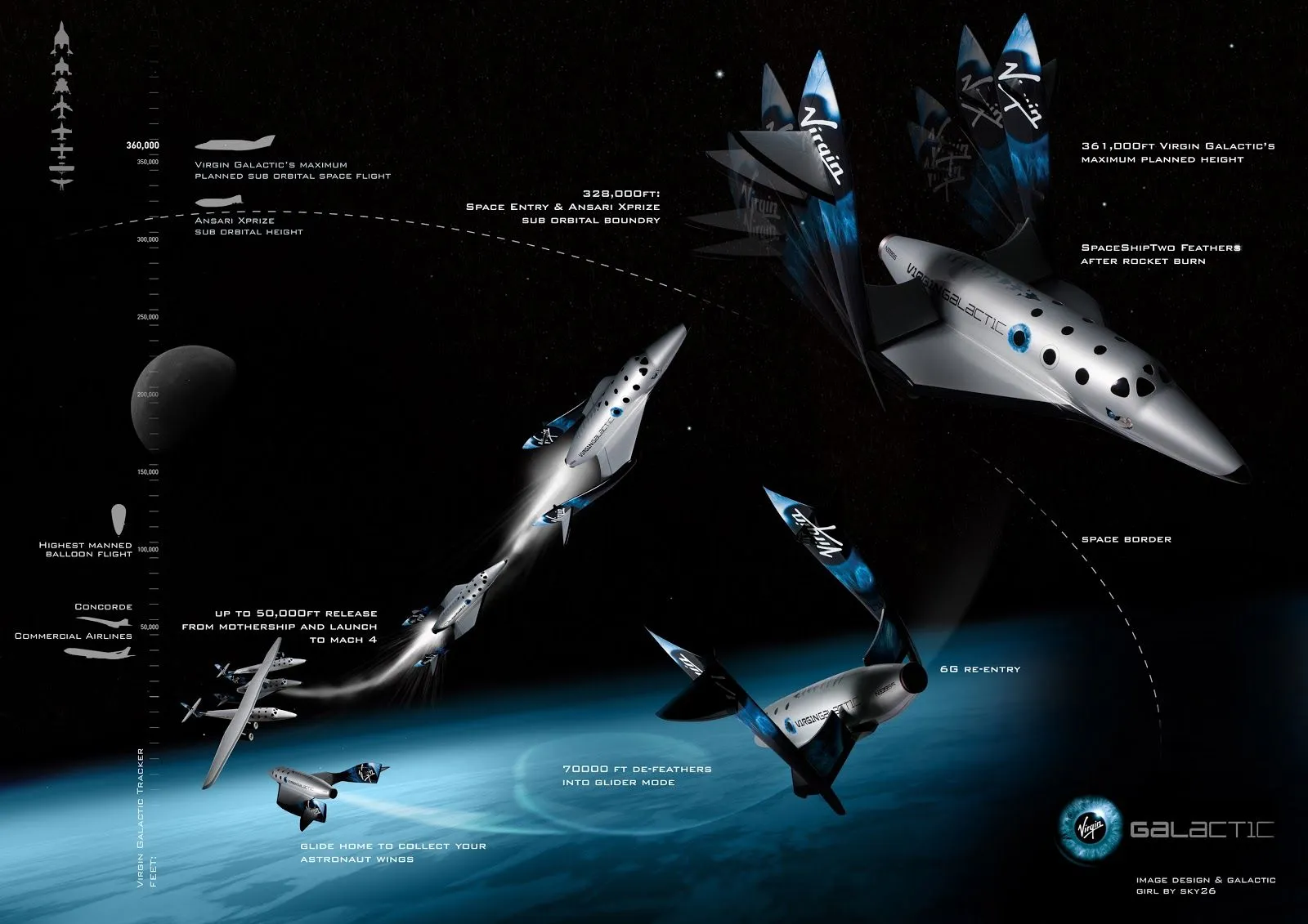 Firmamento Austral: Naves espaciales del Futuro VIII