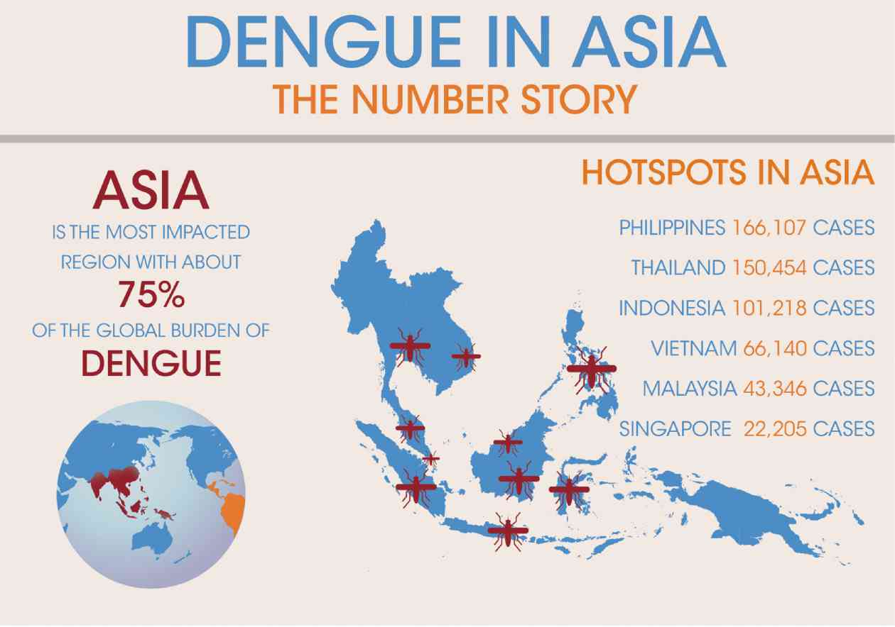 First dengue vaccine out by July next year | Inquirer Business