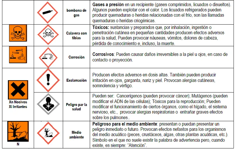 FÍSICA Y QUÍMICA 3º Y 4º DE ESO