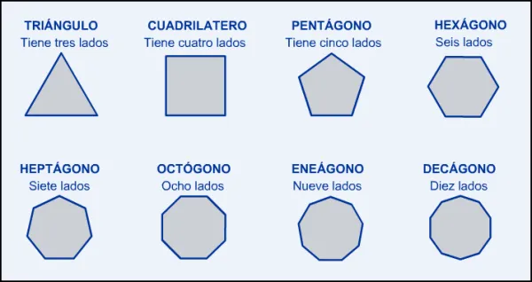 Figuras geometricas con 3 4 5 6 7 y 8 lados - Imagui