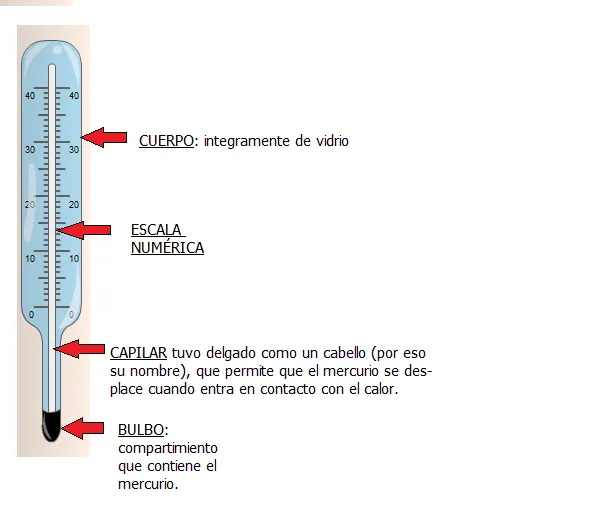 Física y Química: noviembre 2013