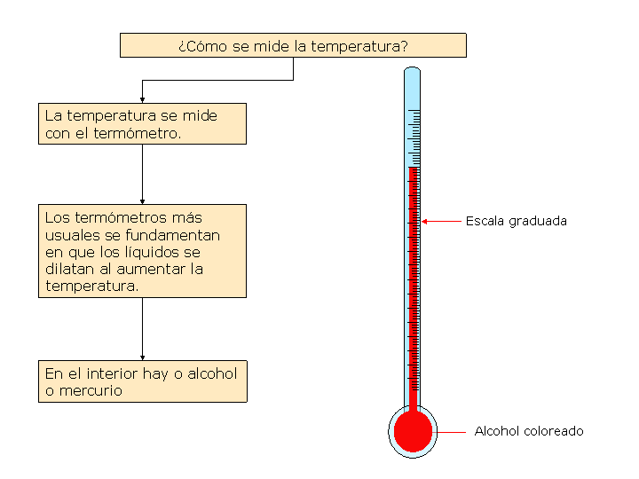 Fisica- Temperatura y Calor: junio 2013