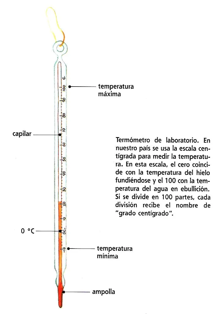 FISICOQUIMICA